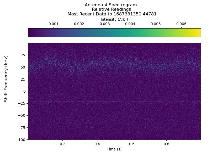 Manual spectrogram