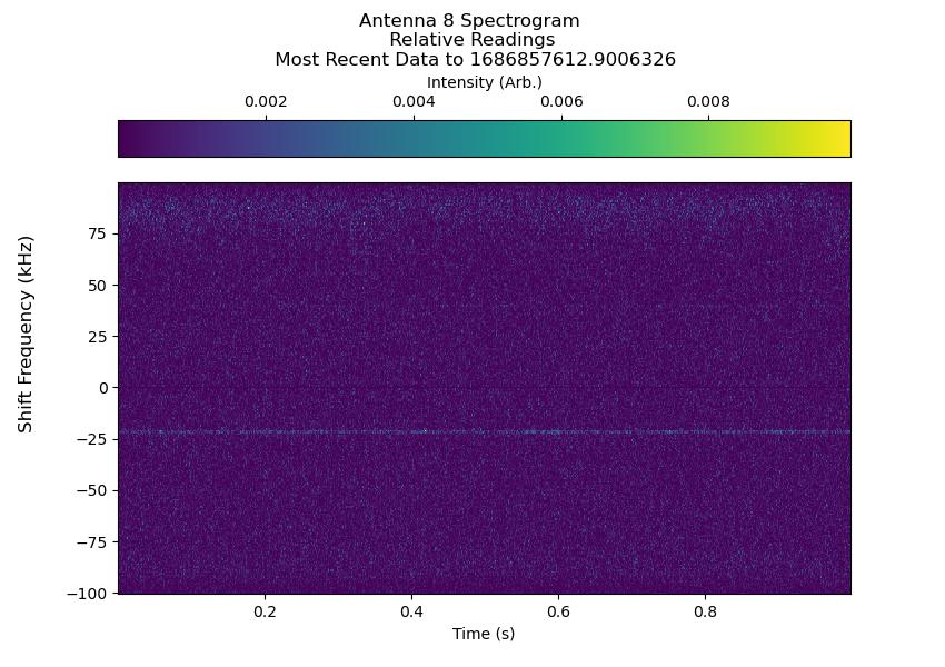 Manual spectrogram