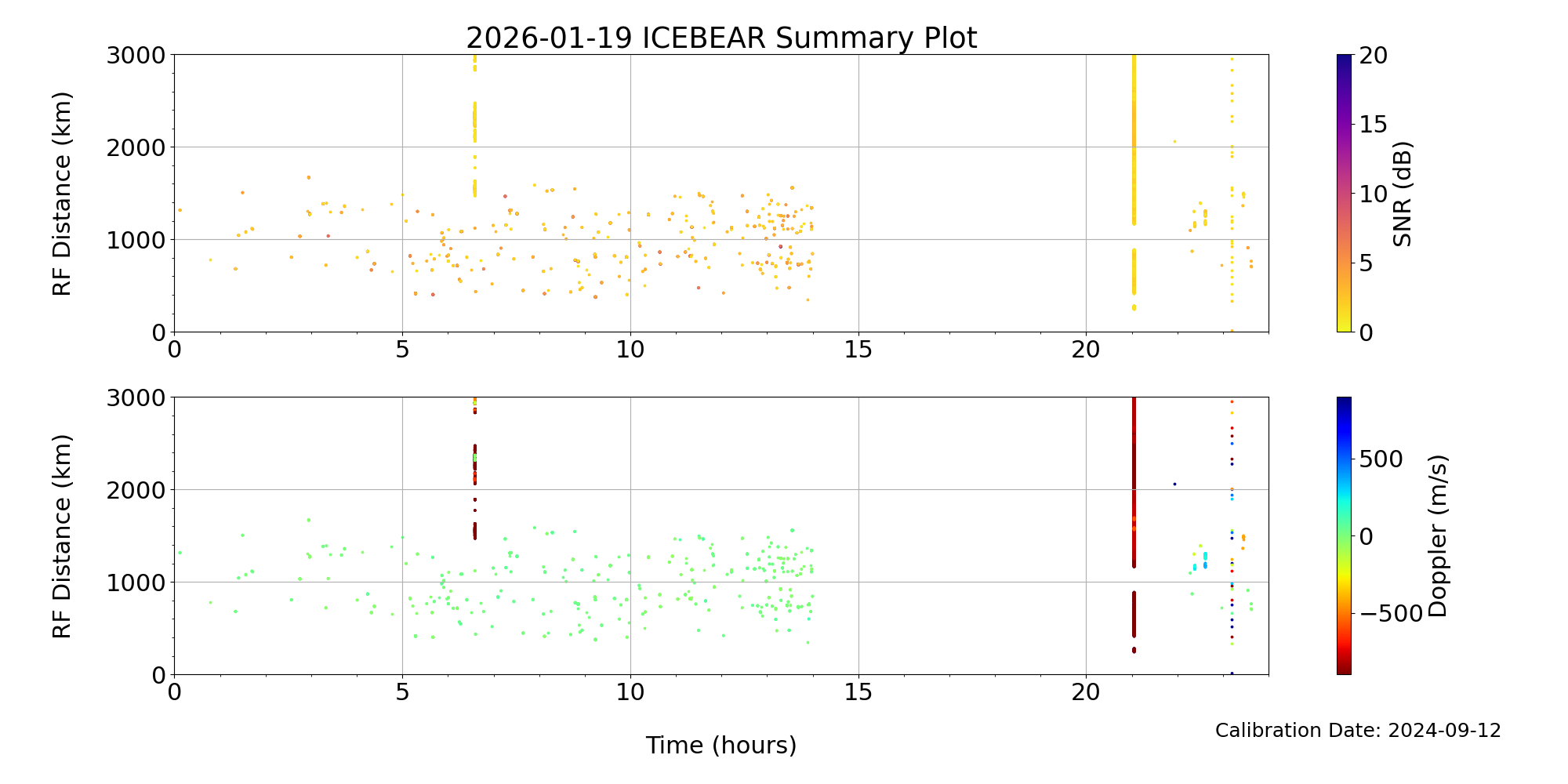 ICEBear Summary plot