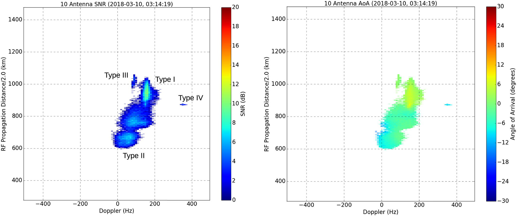 Figure from Huyghebaert et. al (2019)