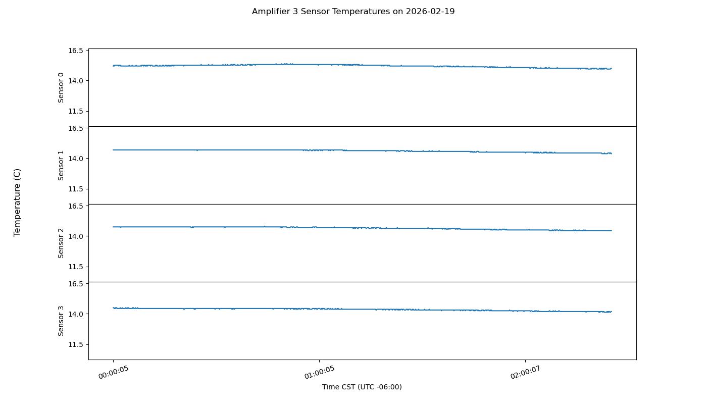 Transmitter amplifier power plot